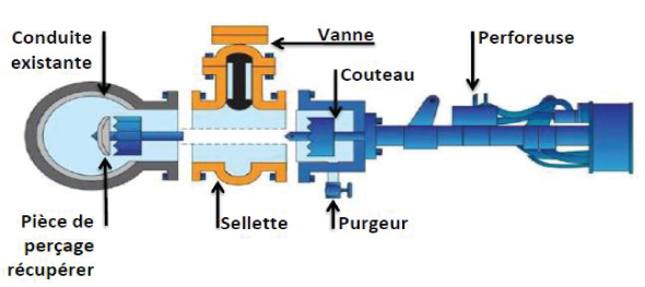 piquages-en-charge-euro-protec-sa